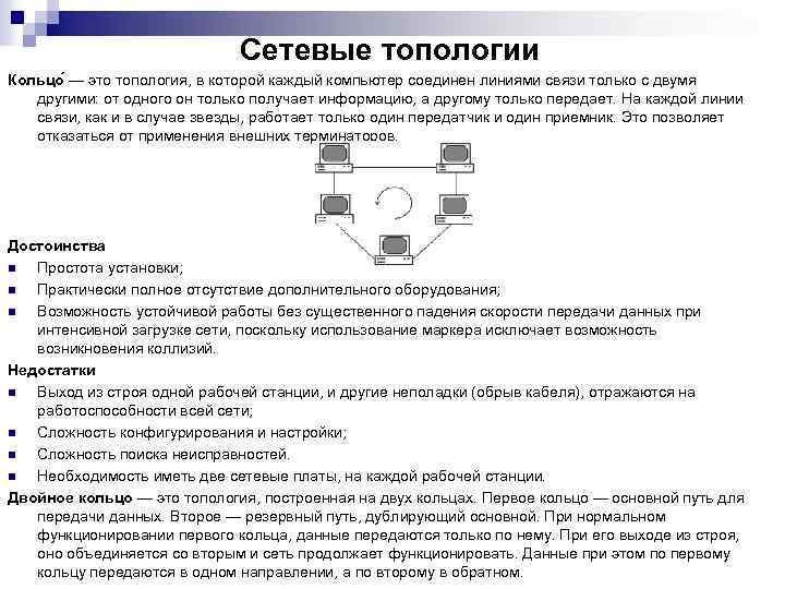 Сетевые топологии Кольцо — это топология, в которой каждый компьютер соединен линиями связи только