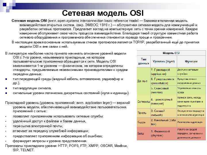 Сетевая модель OSI (англ. open systems interconnection basic reference model — базовая эталонная модель