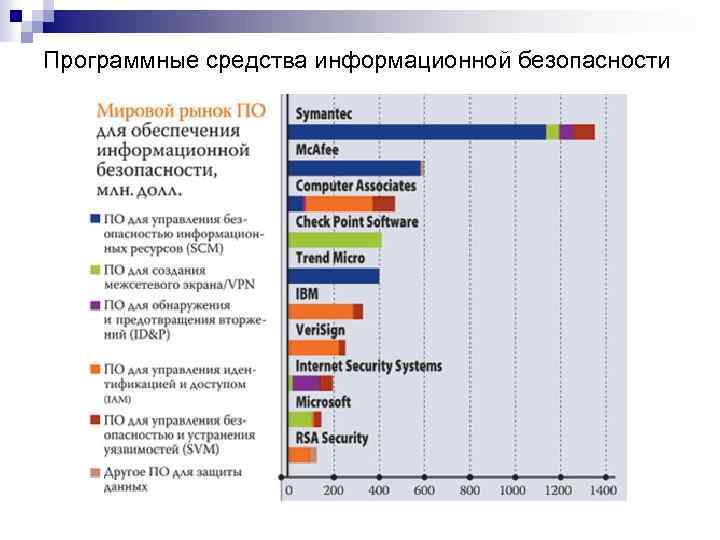 Программные средства информационной безопасности 