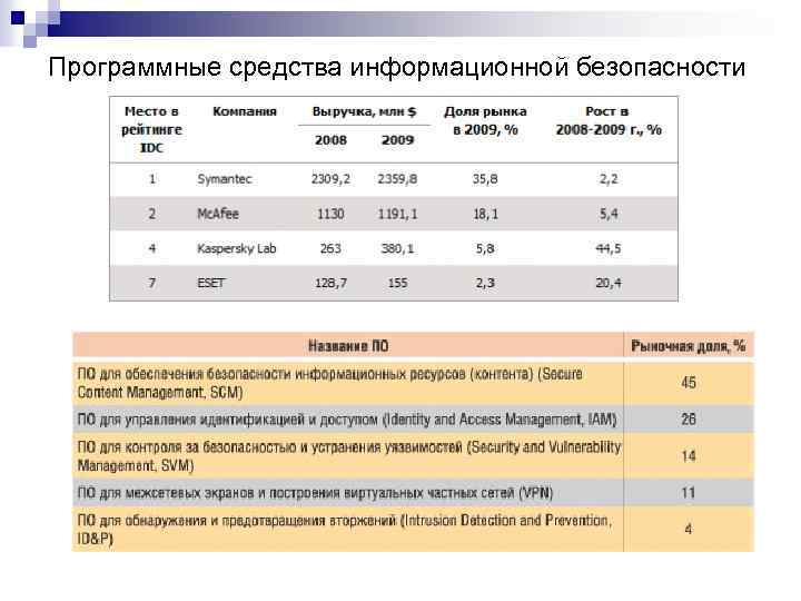 Программные средства информационной безопасности 