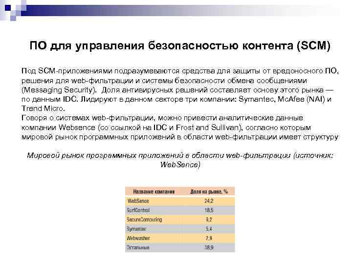 ПО для управления безопасностью контента (SCM) Под SCM-приложениями подразумеваются средства для защиты от вредоносного