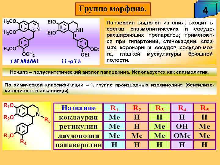 Группа морфина. 4 Папаверин выделен из опия, входит в состав спазмолитических и сосудорасширяющих препаратов;