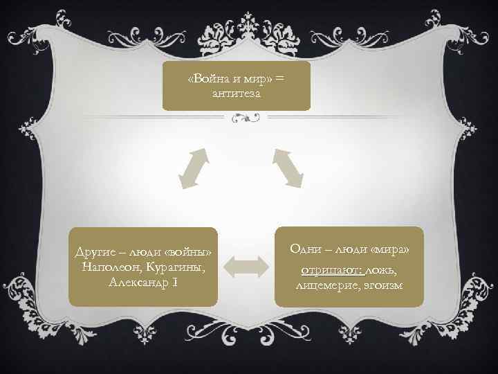  «Война и мир» = антитеза Другие – люди «войны» Наполеон, Курагины, Александр I