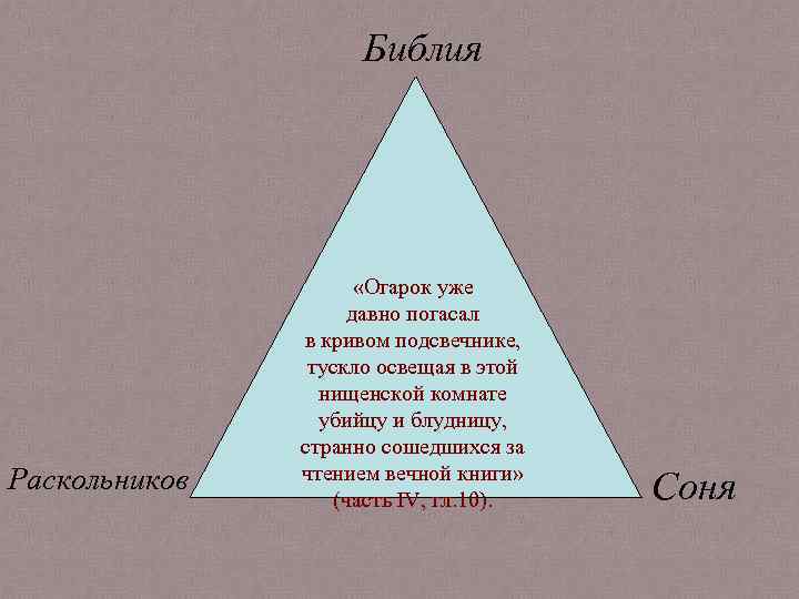 Библия Раскольников «Огарок уже давно погасал в кривом подсвечнике, тускло освещая в этой нищенской