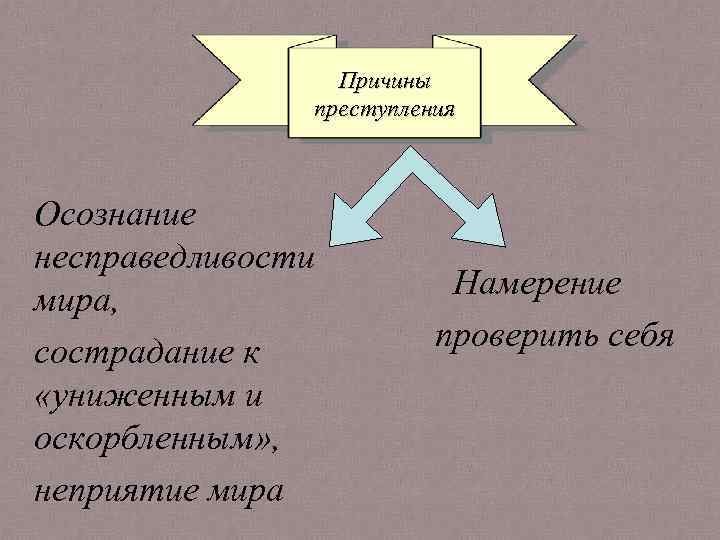 Причины преступления Осознание несправедливости мира, сострадание к «униженным и оскорбленным» , неприятие мира Намерение