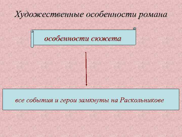 Художественные особенности романа особенности сюжета все события и герои замкнуты на Раскольникове 