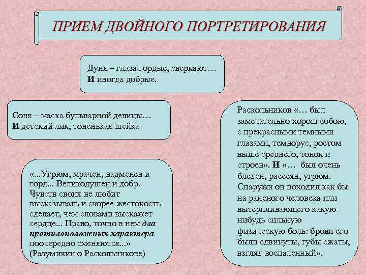 ПРИЕМ ДВОЙНОГО ПОРТРЕТИРОВАНИЯ Дуня – глаза гордые, сверкают… И иногда добрые. Соня – маска