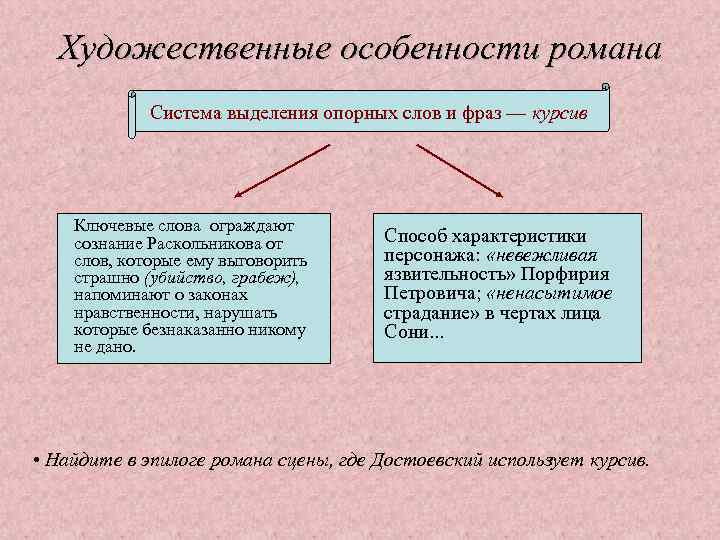 Художественные особенности романа Система выделения опорных слов и фраз — курсив Ключевые слова ограждают