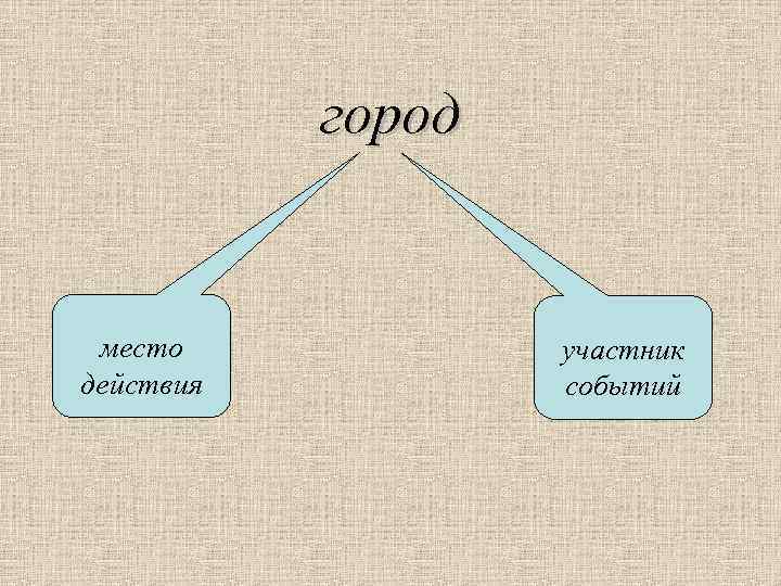 город место действия участник событий 