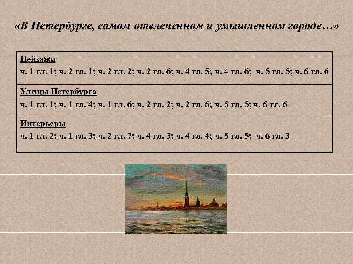  «В Петербурге, самом отвлеченном и умышленном городе…» Пейзажи ч. 1 гл. 1; ч.