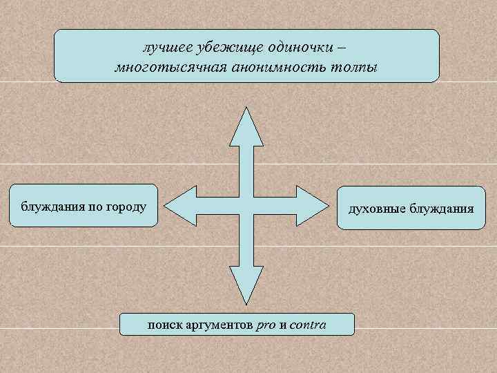 лучшее убежище одиночки – многотысячная анонимность толпы блуждания по городу духовные блуждания поиск аргументов