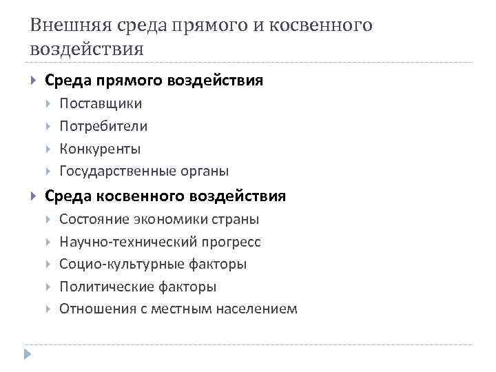 Внешняя среда прямого и косвенного воздействия Среда прямого воздействия Поставщики Потребители Конкуренты Государственные органы