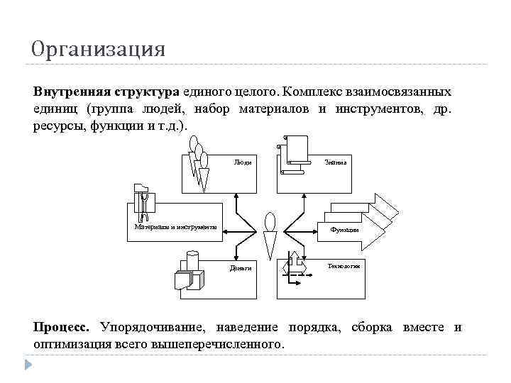 Организация Внутренняя структура единого целого. Комплекс взаимосвязанных единиц (группа людей, набор материалов и инструментов,