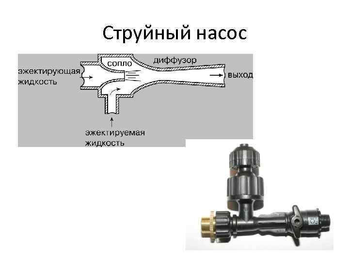 Струйный насос 