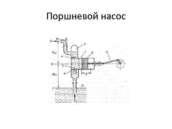 Поршневой насос 