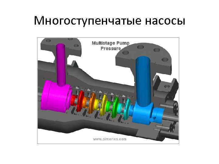 Многоступенчатые насосы 