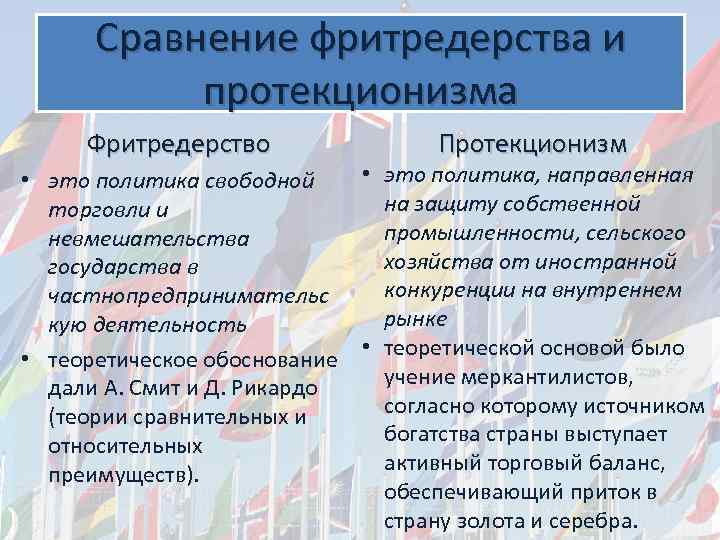 Сравнение фритредерства и протекционизма Фритредерство Протекционизм • это политика, направленная • это политика свободной