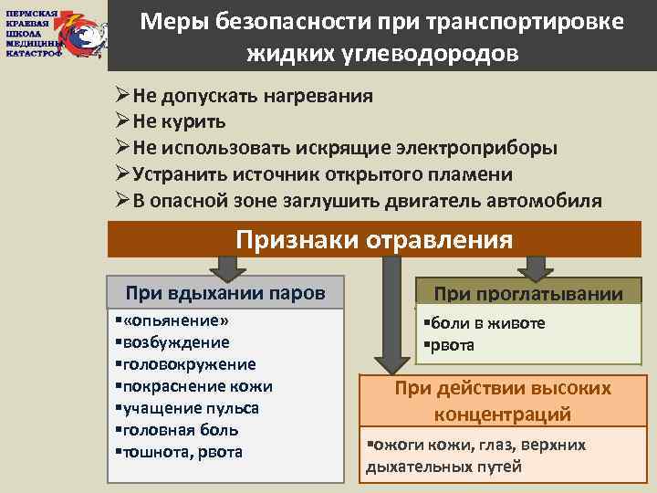Меры безопасности при транспортировке жидких углеводородов ØНе допускать нагревания ØНе курить ØНе использовать искрящие