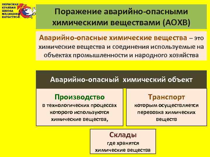 Поражение аварийно-опасными химическими веществами (АОХВ) Аварийно-опасные химические вещества – это химические вещества и соединения