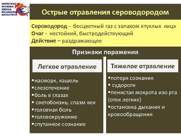 Острые отравления сероводородом Сероводород - бесцветный газ с запахом «тухлых яиц» Очаг - нестойкий,