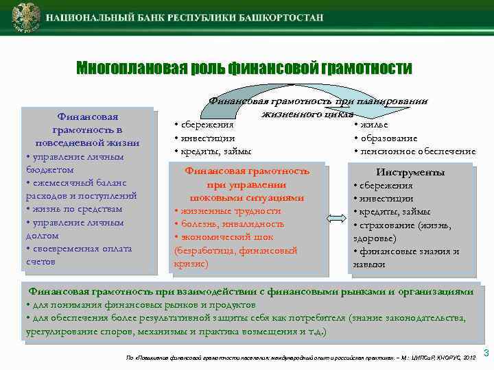 Многоплановая роль финансовой грамотности Финансовая грамотность в повседневной жизни • управление личным бюджетом •