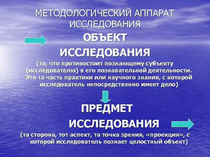 МЕТОДОЛОГИЧЕСКИЙ АППАРАТ ИССЛЕДОВАНИЯ ОБЪЕКТ ИССЛЕДОВАНИЯ (то, что противостоит познающему субъекту (исследователю) в его познавательной