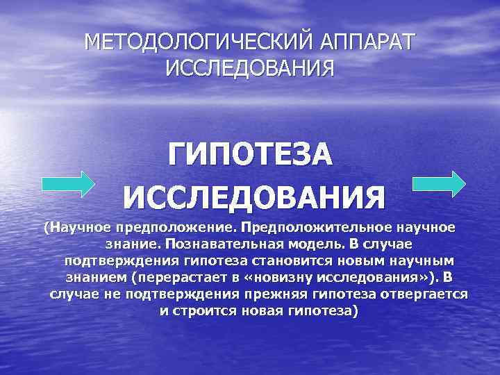 МЕТОДОЛОГИЧЕСКИЙ АППАРАТ ИССЛЕДОВАНИЯ ГИПОТЕЗА ИССЛЕДОВАНИЯ (Научное предположение. Предположительное научное знание. Познавательная модель. В случае