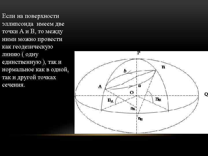 Сечение эллипсоида плоскостью. Эллипсоид поверхность. Линии кривизны поверхности.