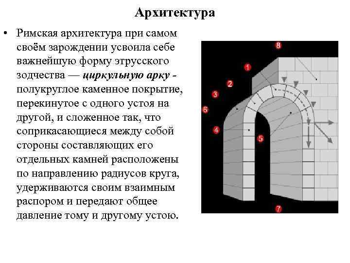 Архитектура • Римская архитектура при самом своём зарождении усвоила себе важнейшую форму этрусского зодчества