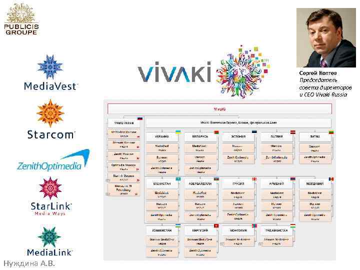 Сергей Коптев Председатель совета директоров и CEO Vivaki Russia Нуждина А. В. 
