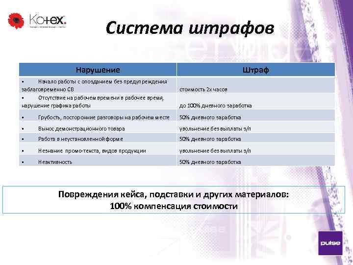 Система штрафов Нарушение • Начало работы с опозданием без предупреждения заблаговременно СВ • Отсутствие