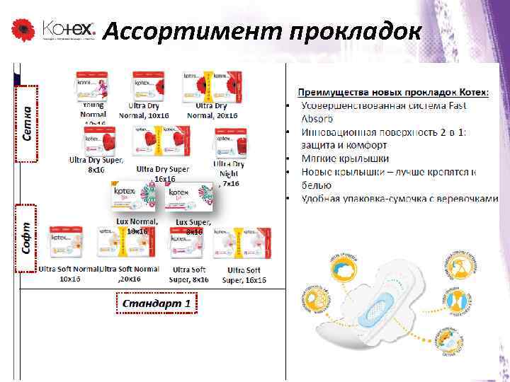 Ассортимент прокладок 