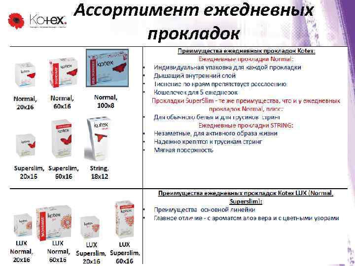 Ассортимент ежедневных прокладок 