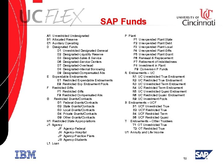 SAP Funds A 1 B 1 C 1 D E F G H 1