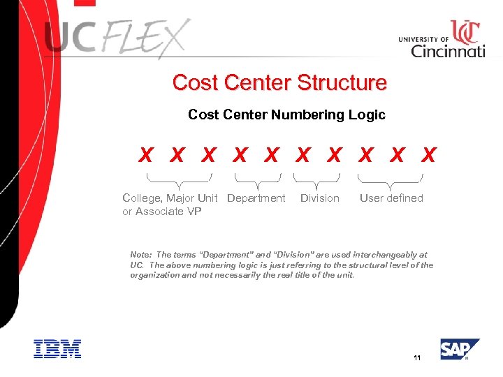 Cost Center Structure Cost Center Numbering Logic X X X X X College, Major