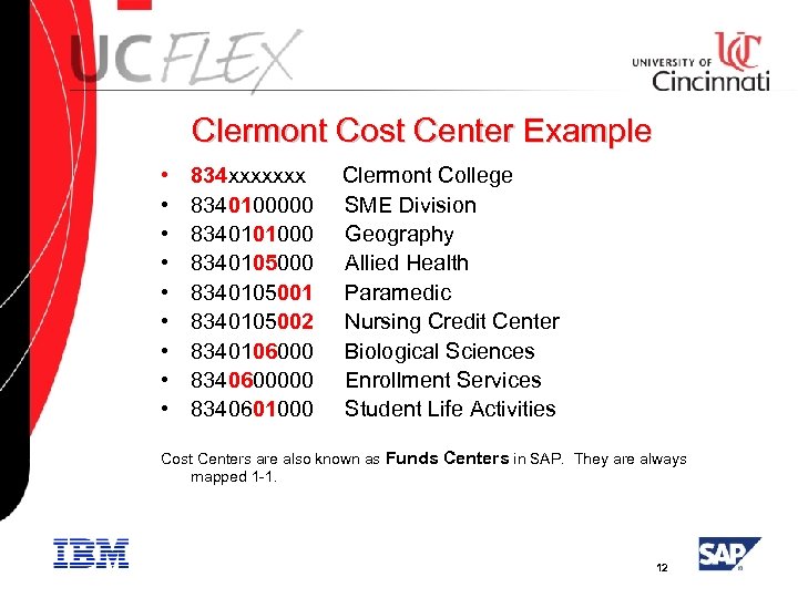 Clermont Cost Center Example • • • 834 xxxxxxx 8340100000 8340101000 8340105001 8340105002 8340106000
