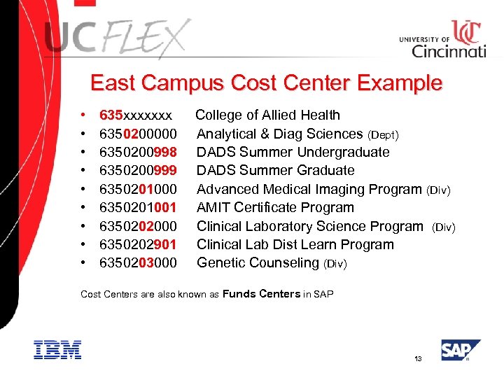 East Campus Cost Center Example • • • 635 xxxxxxx 6350200000 6350200998 6350200999 6350201000