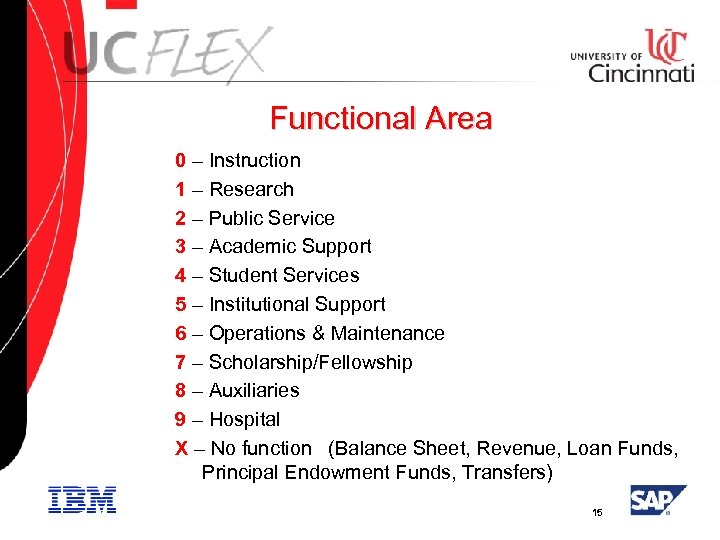 Functional Area 0 – Instruction 1 – Research 2 – Public Service 3 –