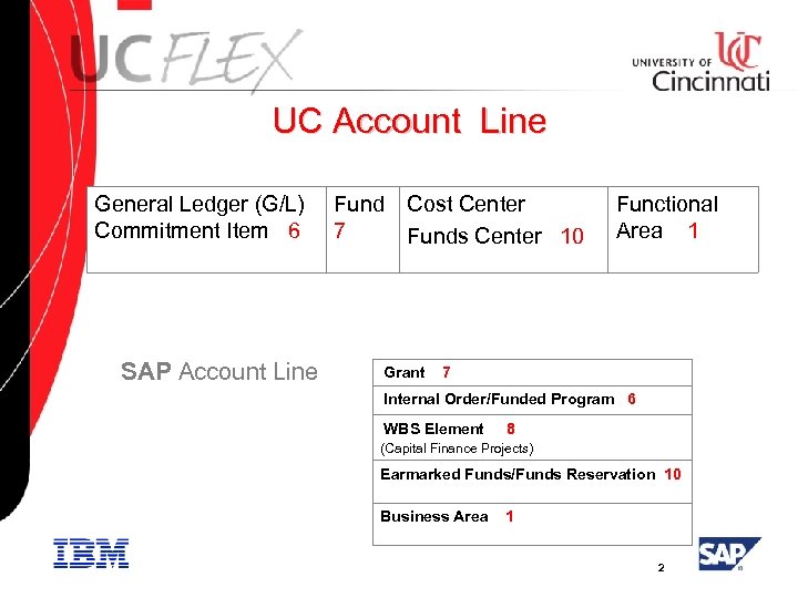 UC Account Line General Ledger (G/L) Commitment Item 6 SAP Account Line Fund 7
