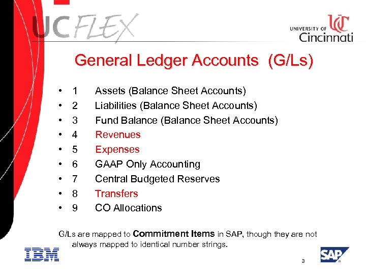 General Ledger Accounts (G/Ls) • • • 1 2 3 4 5 6 7