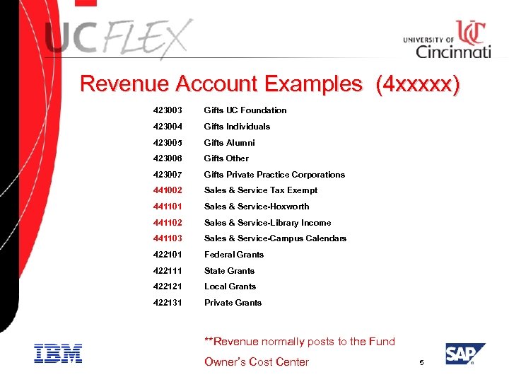 Revenue Account Examples (4 xxxxx) 423003 Gifts UC Foundation 423004 Gifts Individuals 423005 Gifts