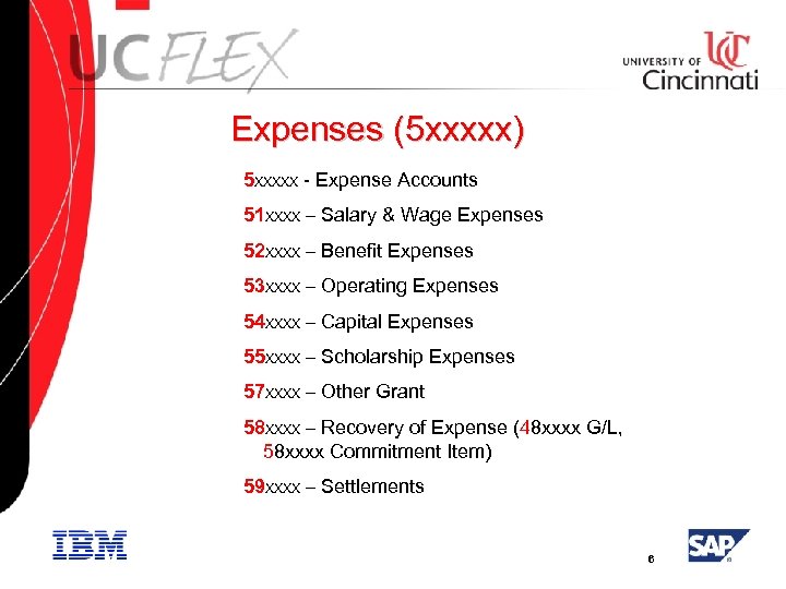 Expenses (5 xxxxx) 5 XXXXX - Expense Accounts 51 XXXX – Salary & Wage