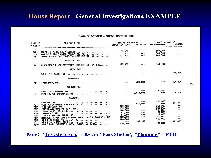 House Report - General Investigations EXAMPLE Note: “Investigations” - Recon / Feas Studies; “Planning”