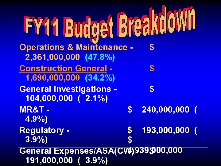 Operations & Maintenance $ 2, 361, 000 (47. 8%) Construction General $ 1, 690,