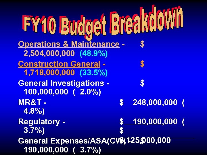 Operations & Maintenance $ 2, 504, 000 (48. 9%) Construction General $ 1, 718,