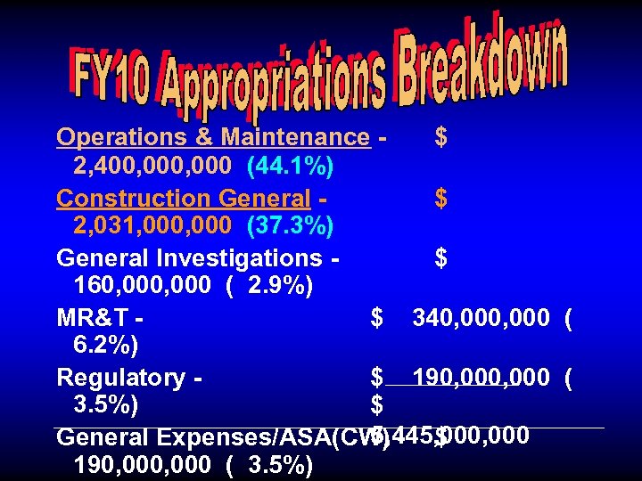 Operations & Maintenance $ 2, 400, 000 (44. 1%) Construction General $ 2, 031,