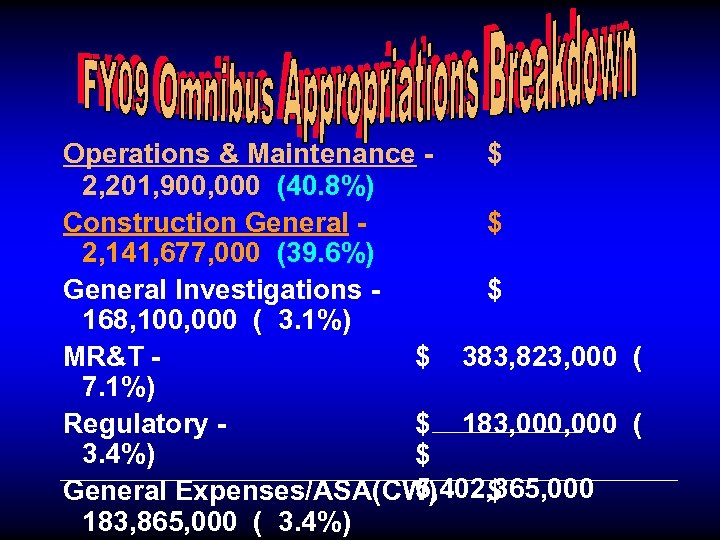 Operations & Maintenance $ 2, 201, 900, 000 (40. 8%) Construction General $ 2,
