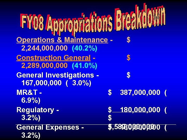 Operations & Maintenance $ 2, 244, 000 (40. 2%) Construction General $ 2, 289,