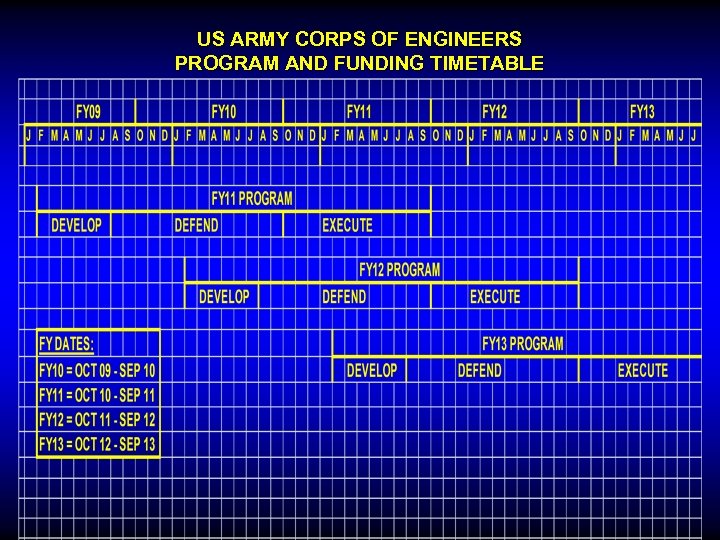US ARMY CORPS OF ENGINEERS PROGRAM AND FUNDING TIMETABLE 