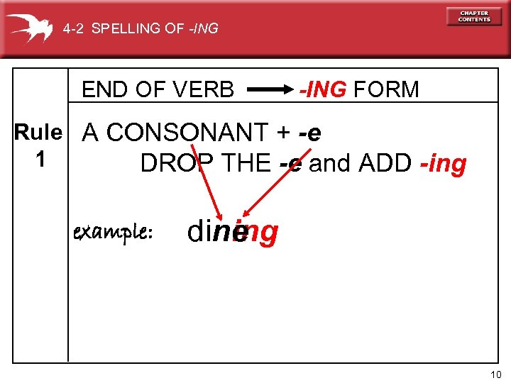 4 -2 SPELLING OF -ING END OF VERB -ING FORM Rule A CONSONANT +